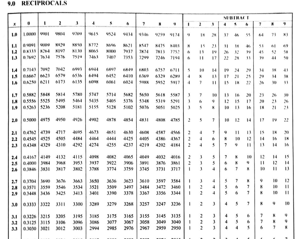 sample of the mathematical table