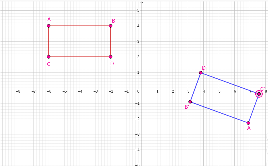 Centre and Angle of Rotation