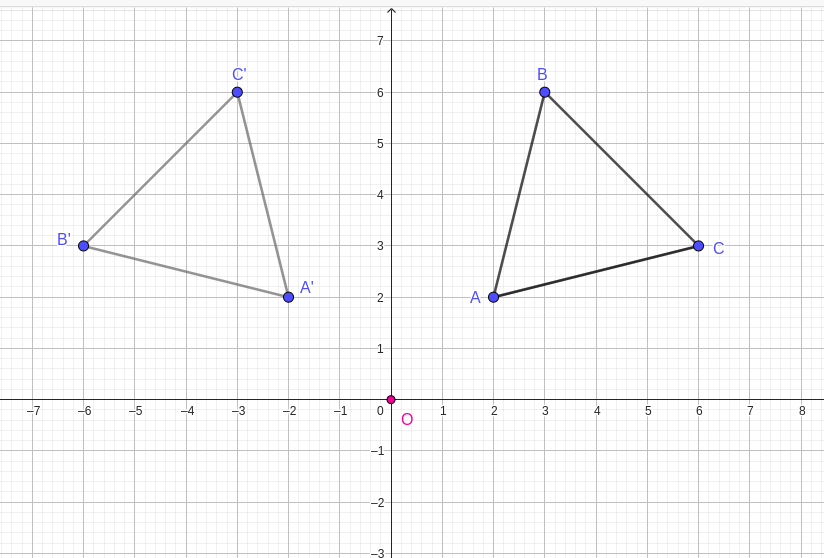 Product For Rotation Properties of Rotation